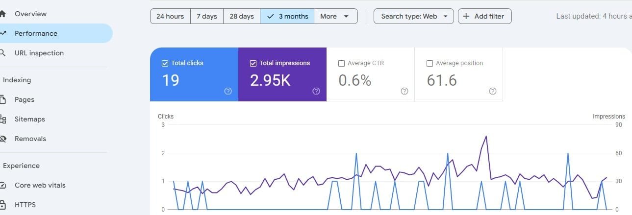 Seo Performance 07 | Best professional SEO services to boost website rankings
