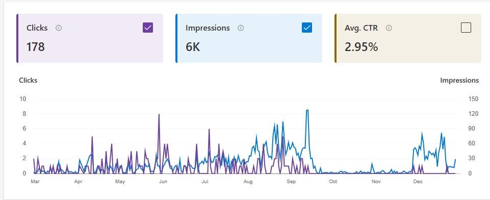 Seo Performance 06 | Best professional SEO services to boost website rankings