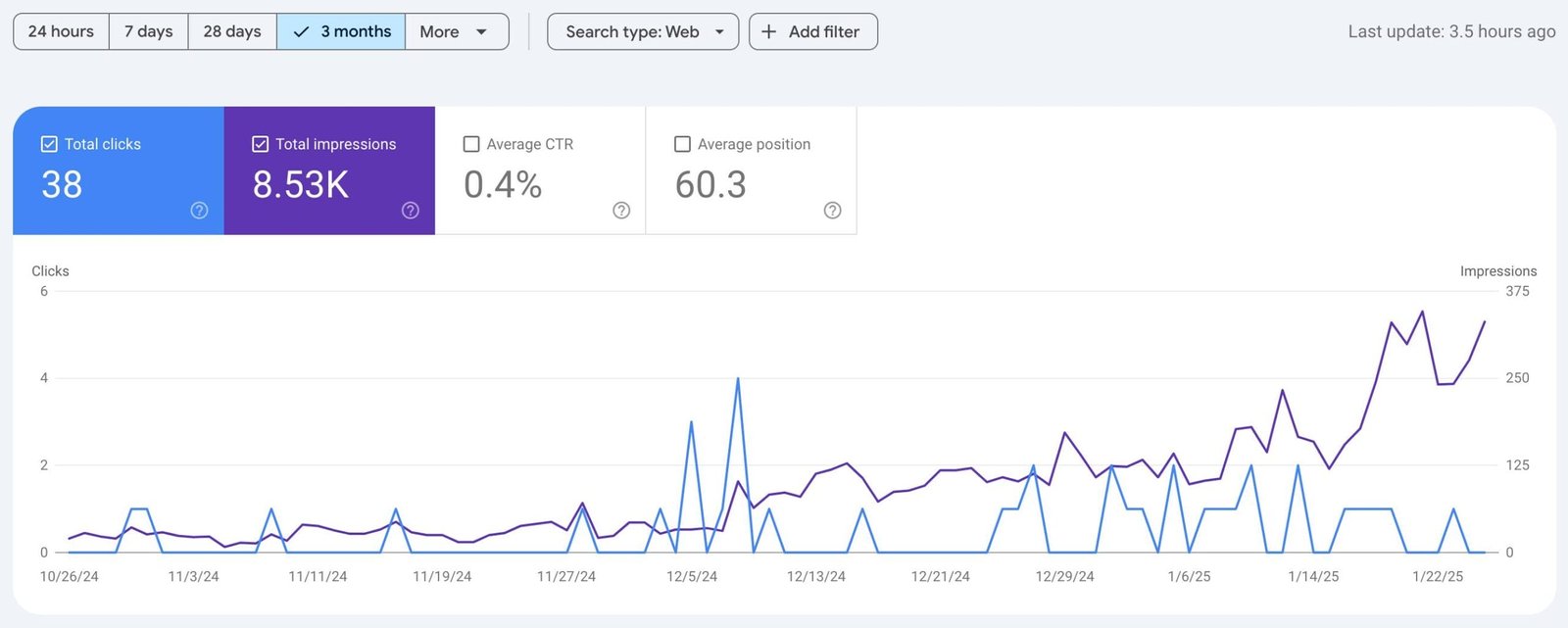 Seo Performance 03 | Best professional SEO services to boost website rankings