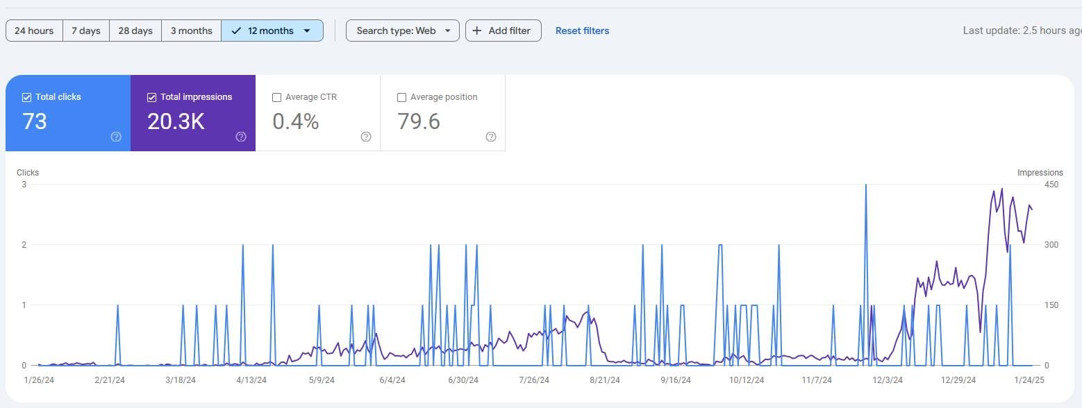 Seo Performance 02 | Best professional SEO services to boost website rankings