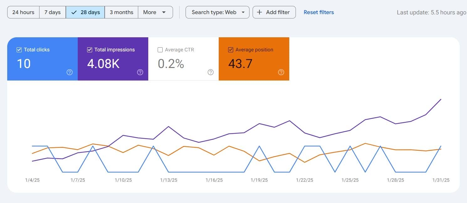 Seo Performance 05 | Best professional SEO services to boost website rankings