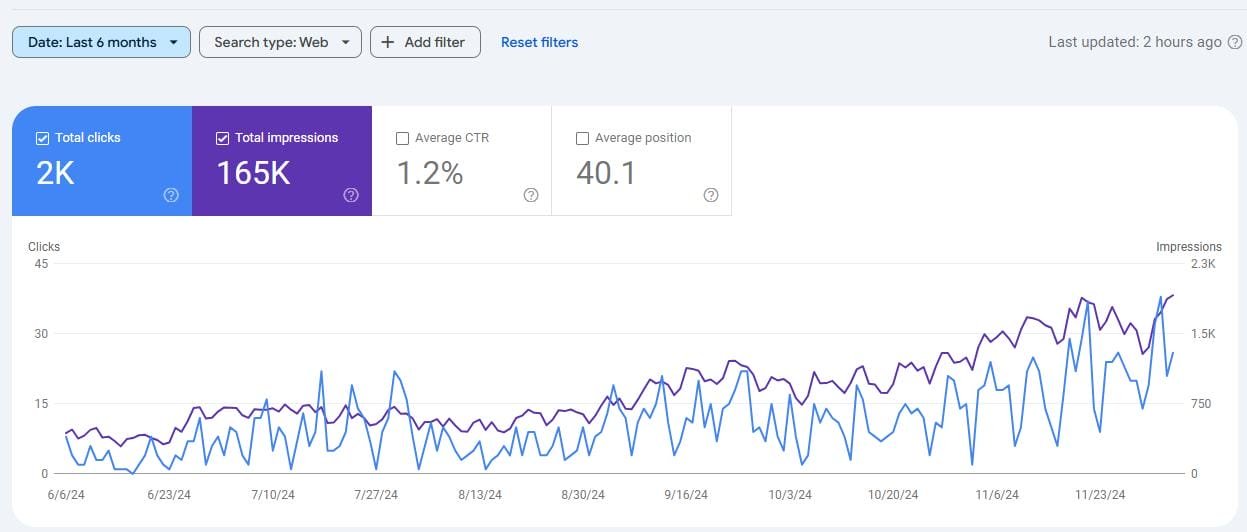 Seo Performance 08 | Best professional SEO services to boost website rankings