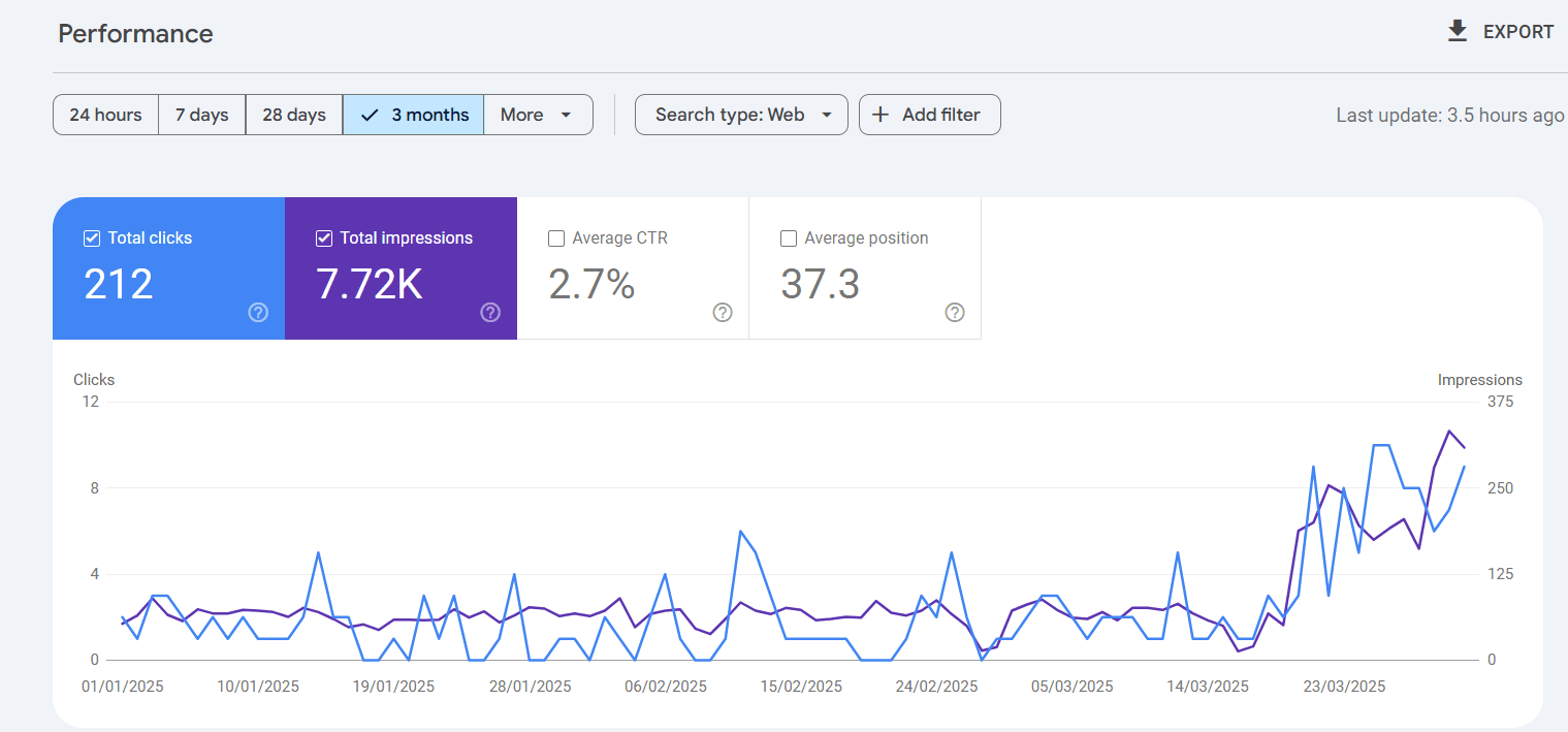 Seo Performance 09 | Best professional SEO services to boost website rankings