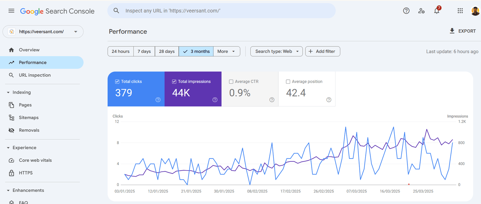 Seo Performance 10 | Best professional SEO services to boost website rankings
