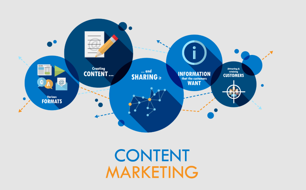 Servicii de Content Marketing România